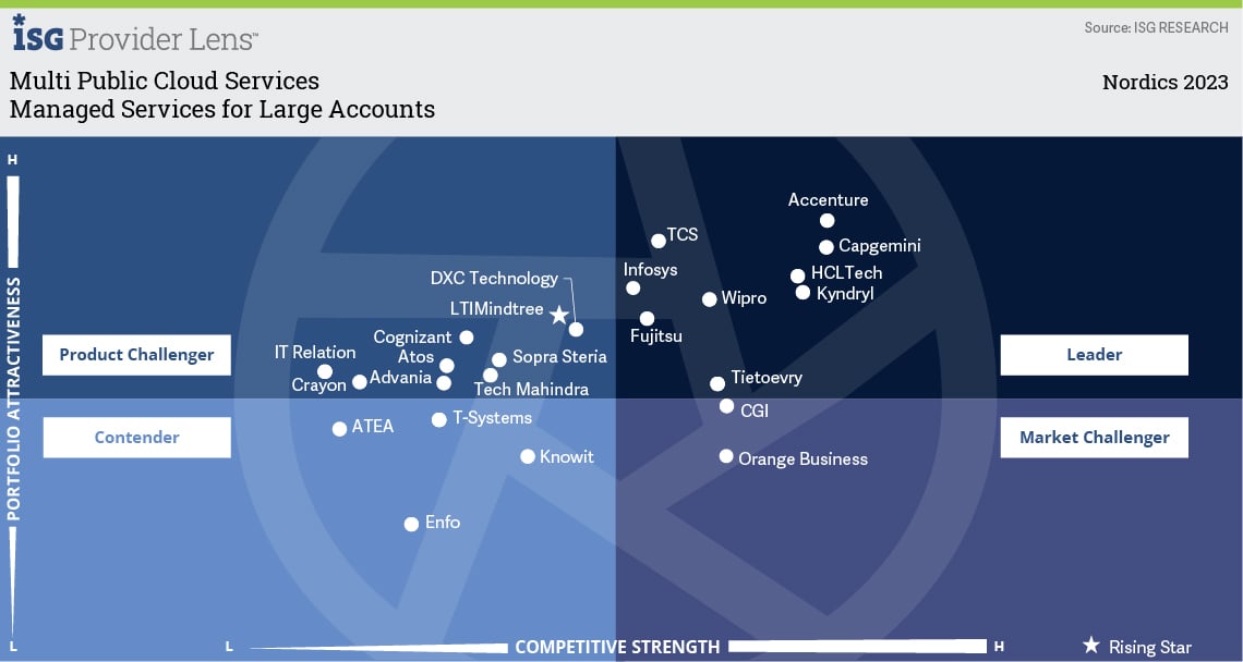 Grid image - Managed Services for Large Accounts.jpg