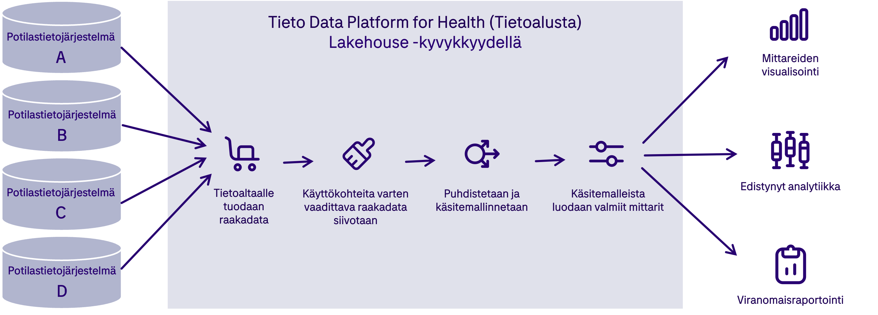 Tietojohtaminen1.png