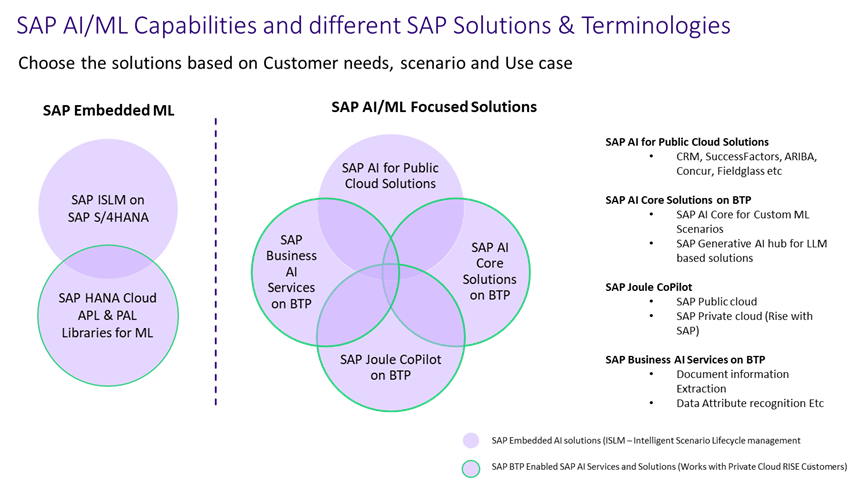 SAP_AI_ML_capabilities