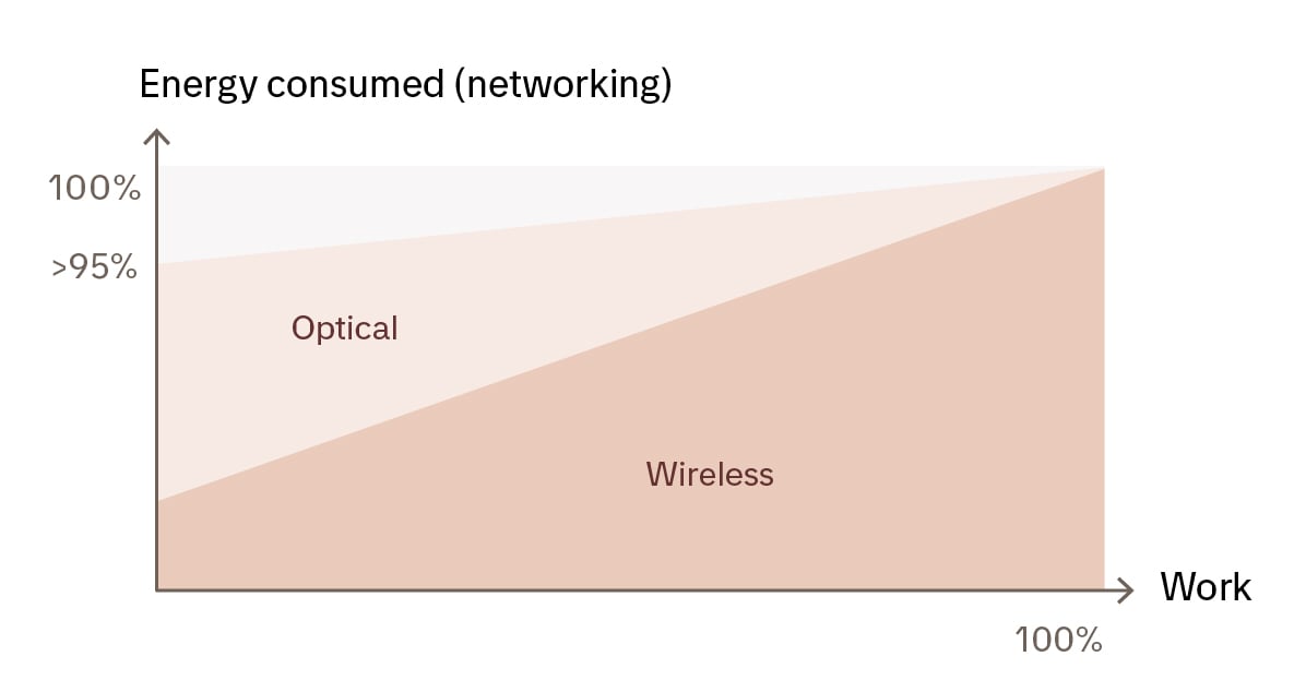 energy-consumption-data-centers-image-2.jpg