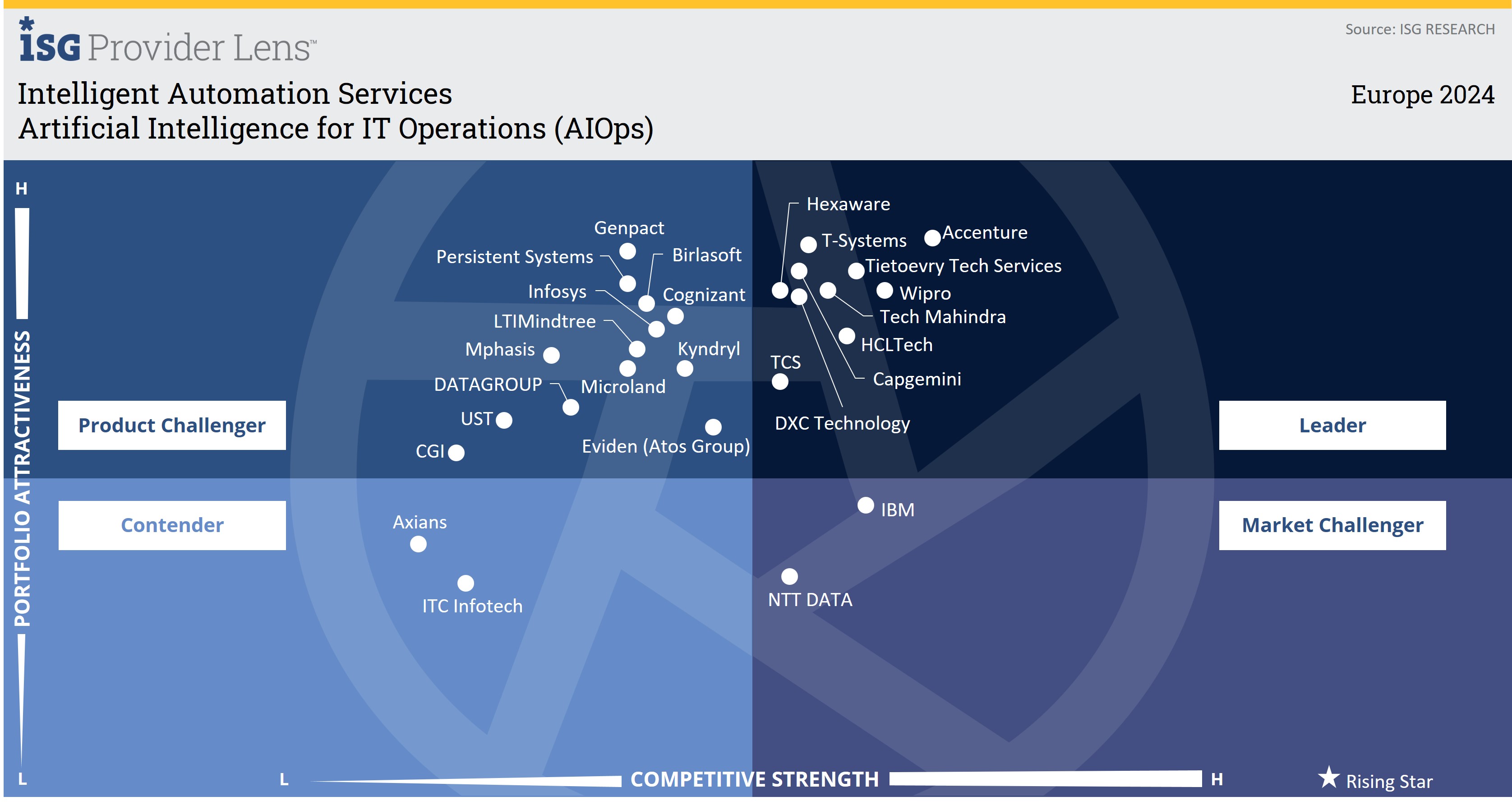 Artificial Intelligence for IT Operations (AIOps).jpg