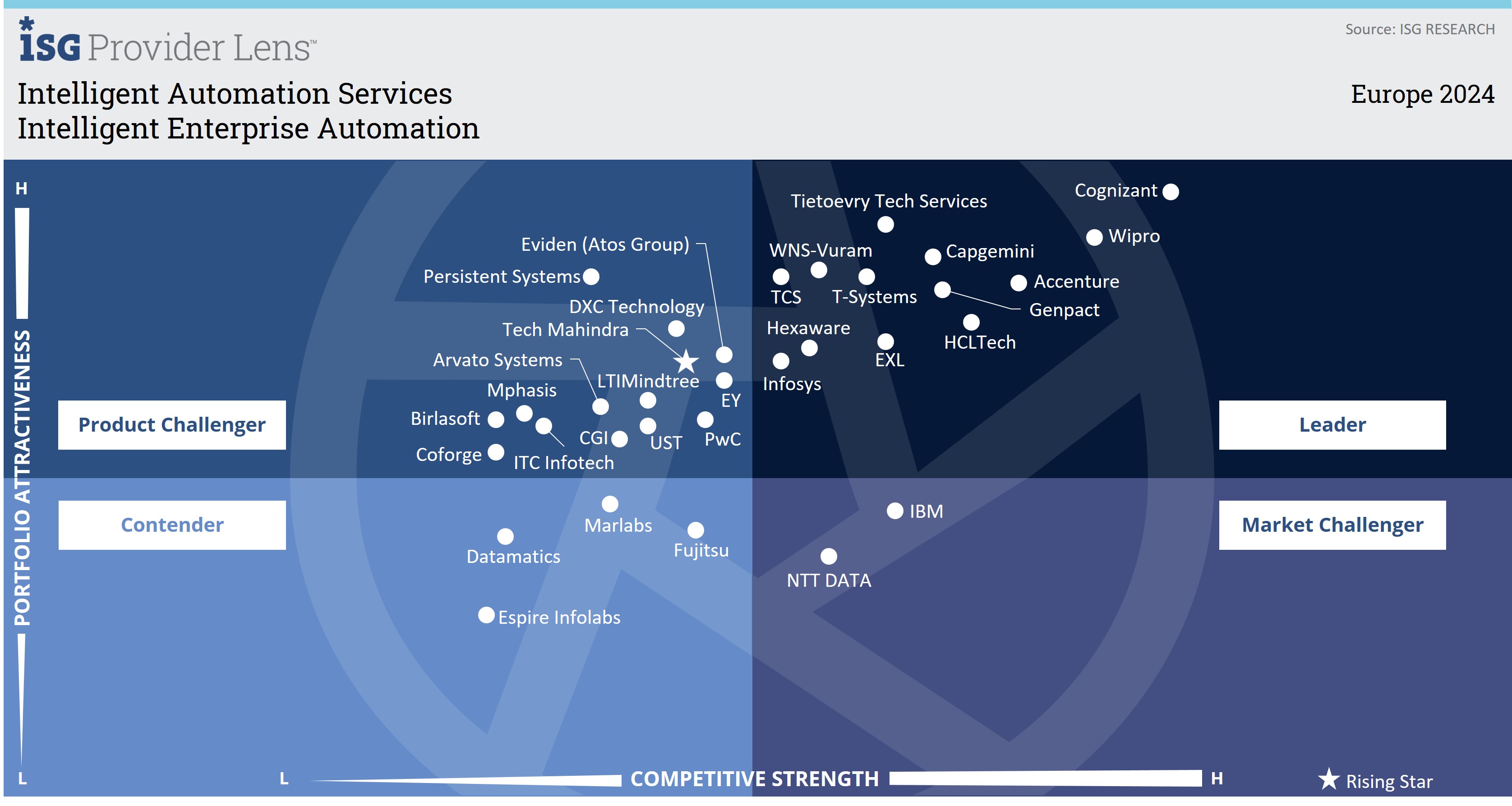 Intelligent Enterprise Automation.jpg