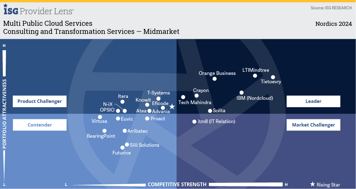 Consulting and Transformation Services — Midmarket.jpg